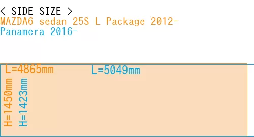 #MAZDA6 sedan 25S 
L Package 2012- + Panamera 2016-